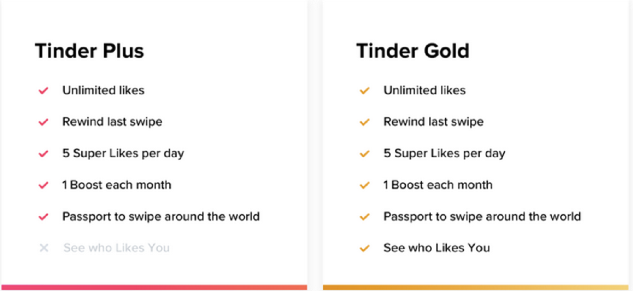 Tinder payant : que valent les versions payantes de cette application de rencontre ? 